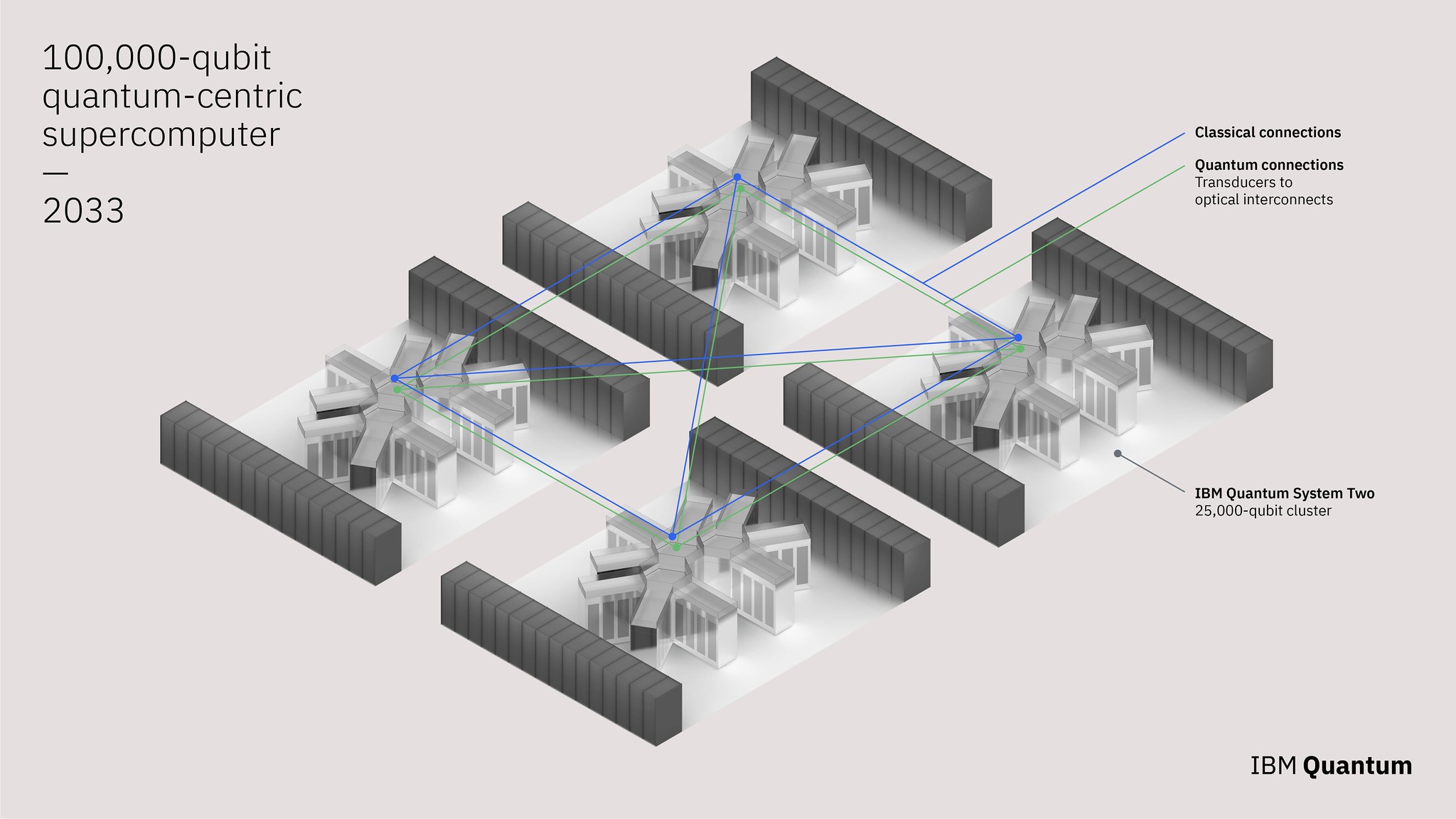 IBM 100K Qubits image 3